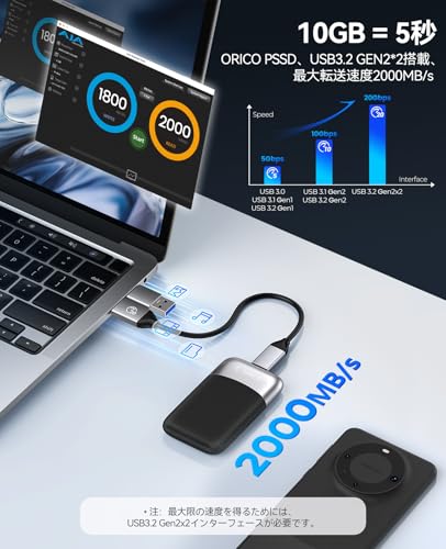 ORICO - ORICO 1 TB 外付けSSD M20-1TB の評価 | SHOPSTAFF